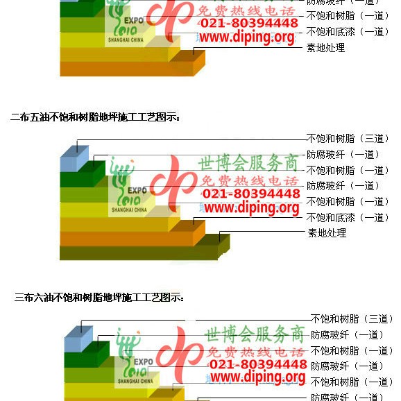 慈溪不饱和树脂地坪，不饱和树脂防腐地坪,防腐蚀地坪施工厂家产品图2